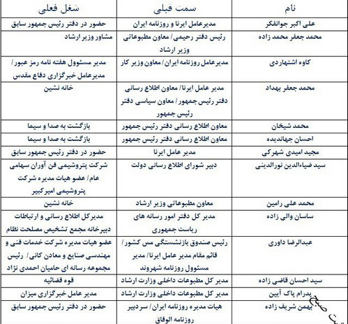 پست های یاران رسانه ای احمدی نژاد+ جدول