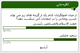 نتیجه نظرسنجی درباره کاندیداتوری رئیسی و جلیلی +نمودار