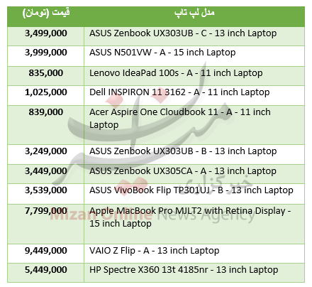 قیمت انواع لپ تاپ در بازار + جدول