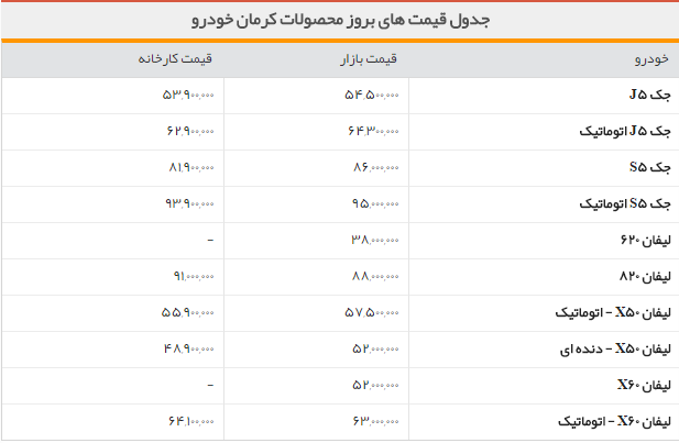 جدول/قیمت روز محصولات کرمان موتور