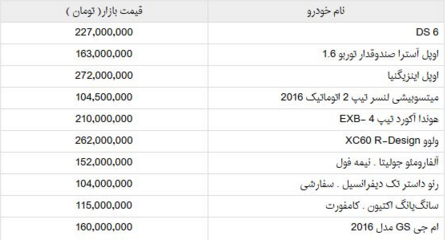 جدول/قیمت روز خودروهای وارداتی در بازار