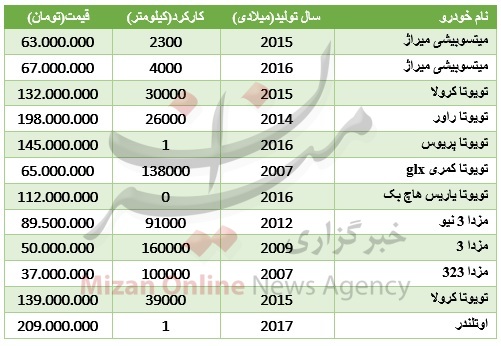 قیمت ماشین ژاپنی