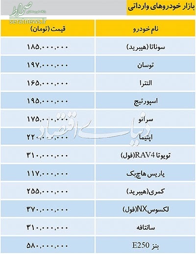 جدول/ جدیدترین قیمت خودروهای وارداتی در بازار تهران