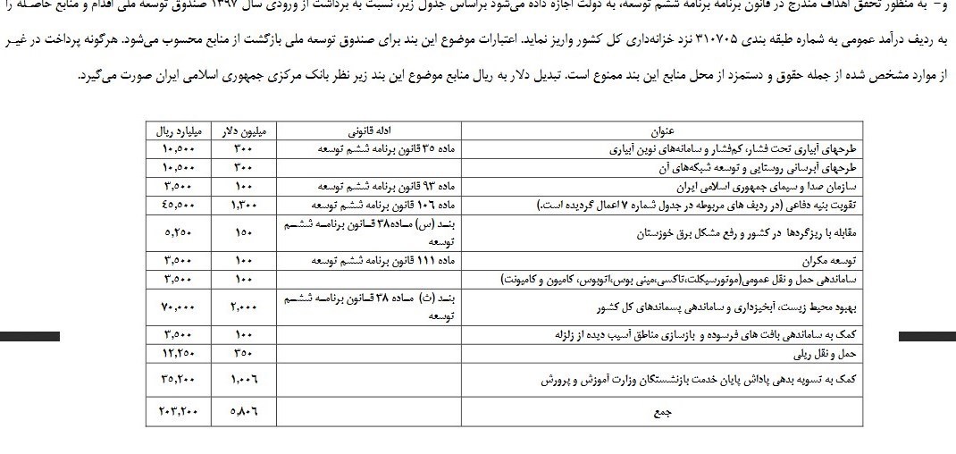حذف برداشت ۲۰ هزار میلیاردی از صندوق توسعه ملی در لایحه دولت + سند
