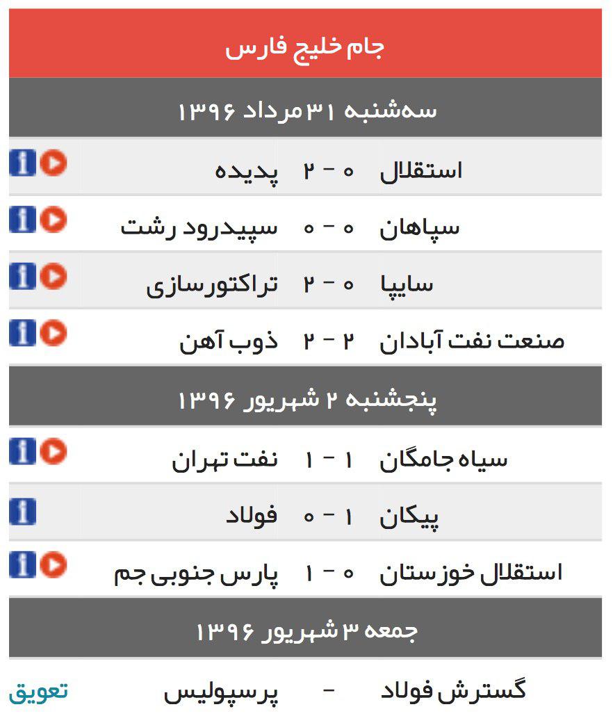 عکس/ نتایج کامل هفته پنجم لیگ برتر فوتبال ایران
