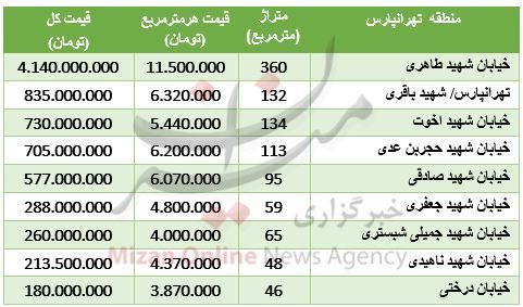 نرخ آپارتمان نوساز در تهرانپارس+جدول