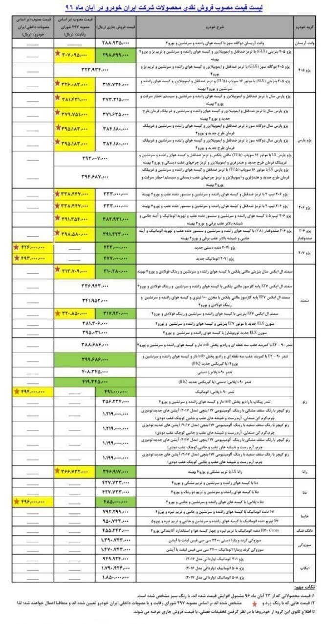 12 محصول ایران خودرو گران شد +جدول