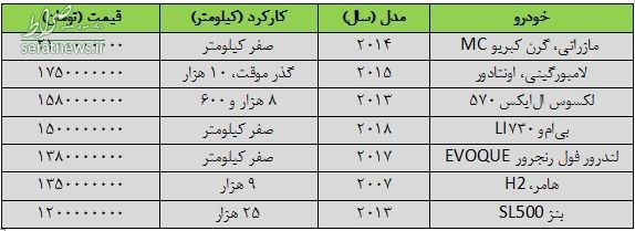 خودروهای میلیاردی برای سوپرپولدارها