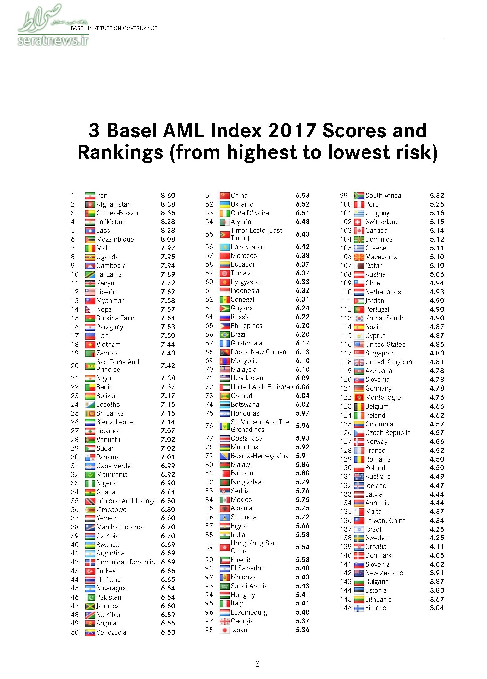 هرگز بیت کوین نخرید!