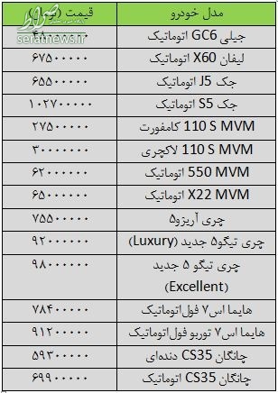 جدول/قیمت خودروهای چینی در بازار ایران