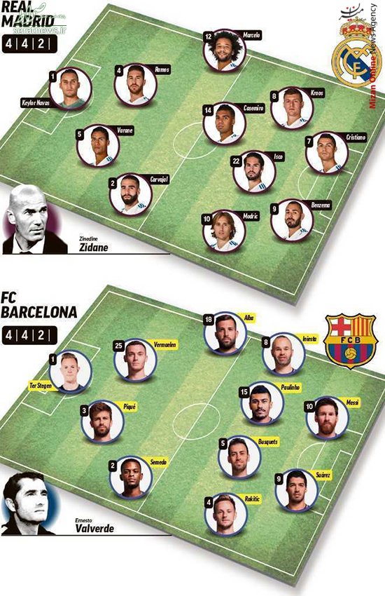 ترکیب احتمالی رئال مادرید و بارسلونا برای ال‌کلاسیکو+ عکس