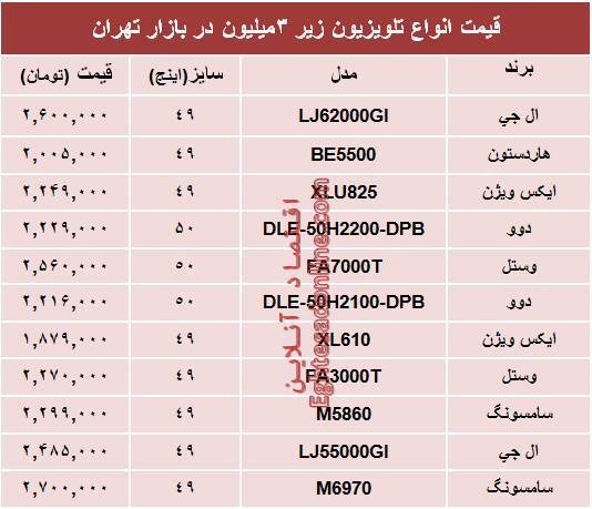 جدول/ قیمت تلویزیون‌های ارزان قیمت در بازار