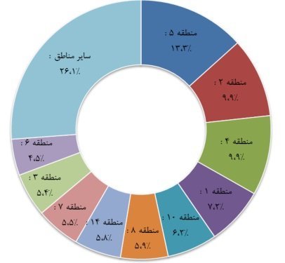 خانه در تهران متری چند؟ +جدول و نمودار