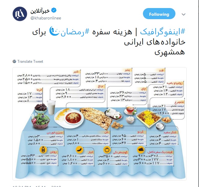 هزینه سفره رمضان برای خانواده‌های ایرانی چقدر است؟