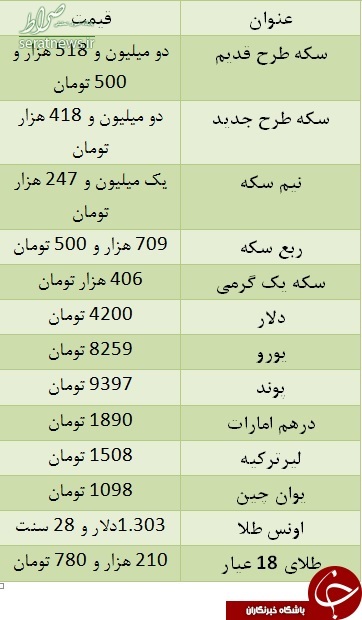 آخرین قیمت طلا و سکه امروز ۲۴ خرداد +جدول