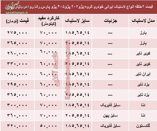 قیمت انواع لاستیک ایرانی پژو در بازار +جدول