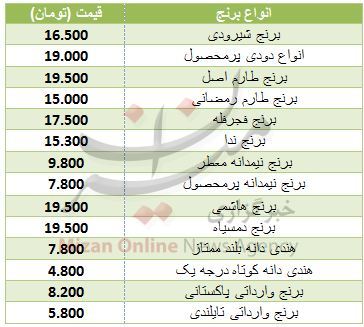 جدول/ قیمت انواع برنج ایرانی و خارجی در میادین
