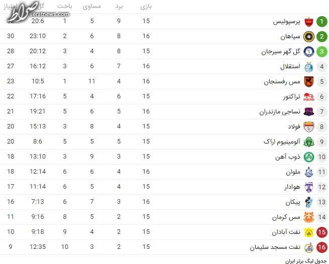 جدول لیگ برتر تا پایان روز اول هفته شانزدهم