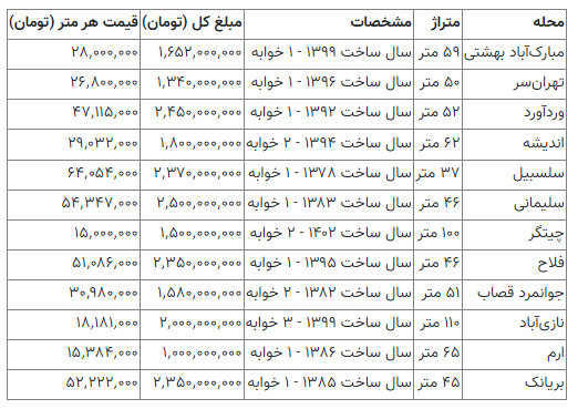 این مناطق تهران خانه‌های ارزان‌قیمت دارند