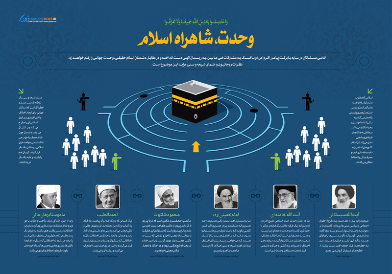 اینفوگرافی/ شاهراه اسلام اینفوگرافی/ شاهراه اسلام