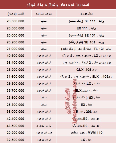 جدول/ قیمت خودروهای پرتیراژ داخلی