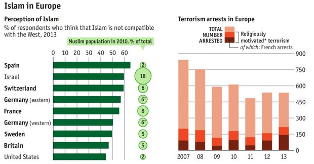 اروپایی‌ها در مورد مسلمانان چه فکر می‌کنند؟