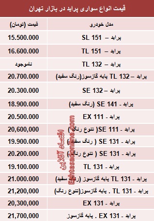 جدول/ جدیدترین قیمت انواع پراید صفر