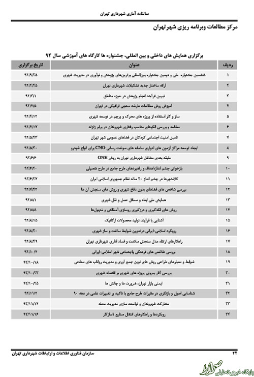 نظر شهردار تهران درباره این تصاویر چیست؟