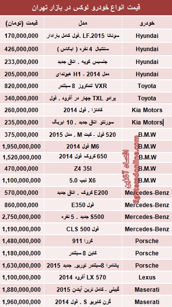 جدول/ قیمت خودروهای لوکس در بازار تهران