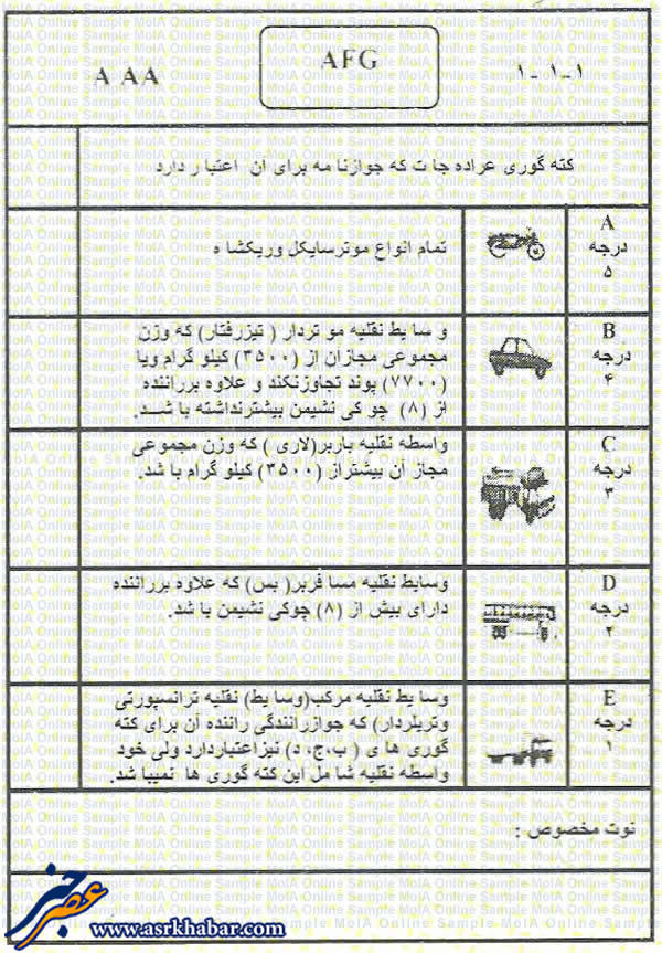 عکس گواهینامه افغانستان