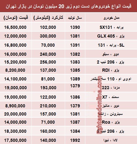 جدول/ با 20 میلیون چه خودرویی بخریم؟