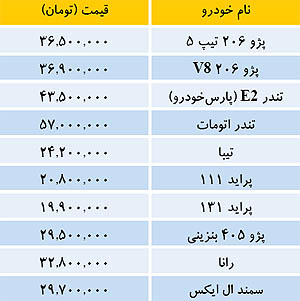 قیمت خودروهای داخلی در بازار +جدول