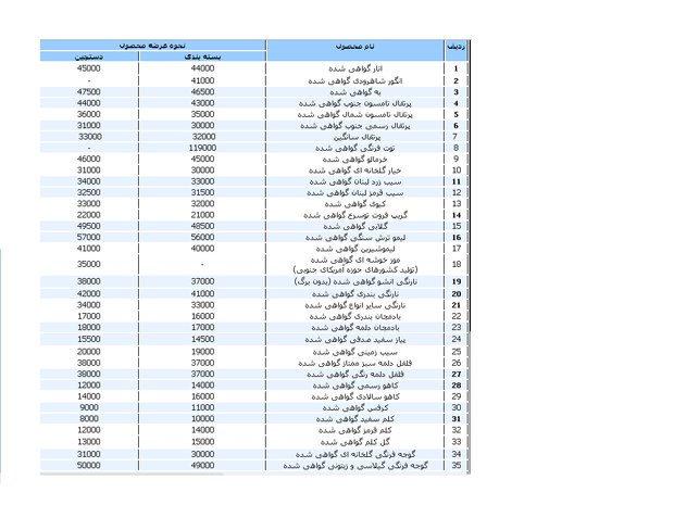 قیمت انواع میوه در بازار +جدول