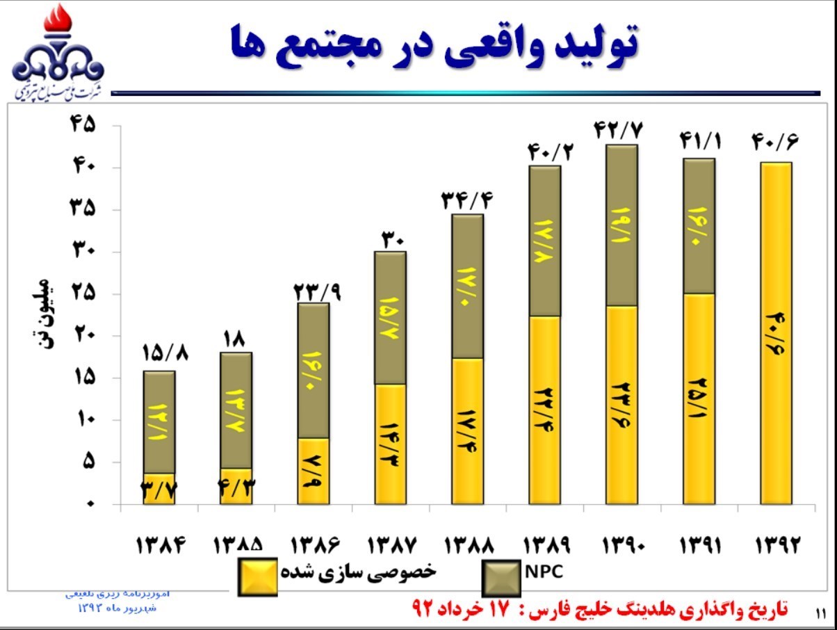 زنگنه از کدام فتح الفتوح می‌گوید؟+نمودار