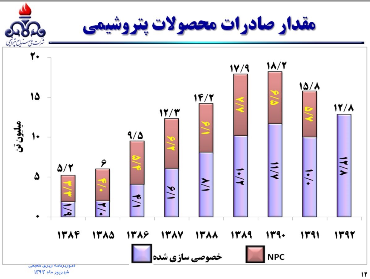 زنگنه از کدام فتح الفتوح می‌گوید؟+نمودار