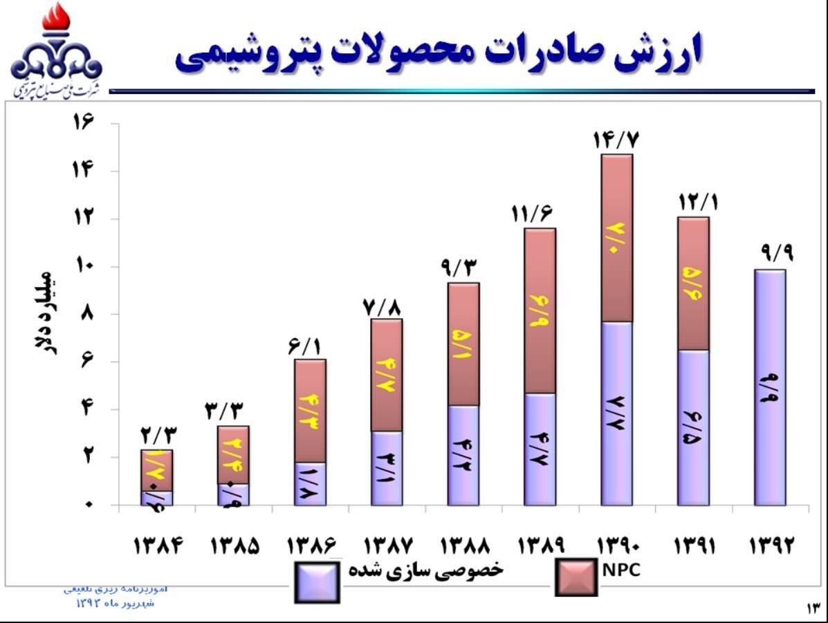 زنگنه از کدام فتح الفتوح می‌گوید؟+نمودار