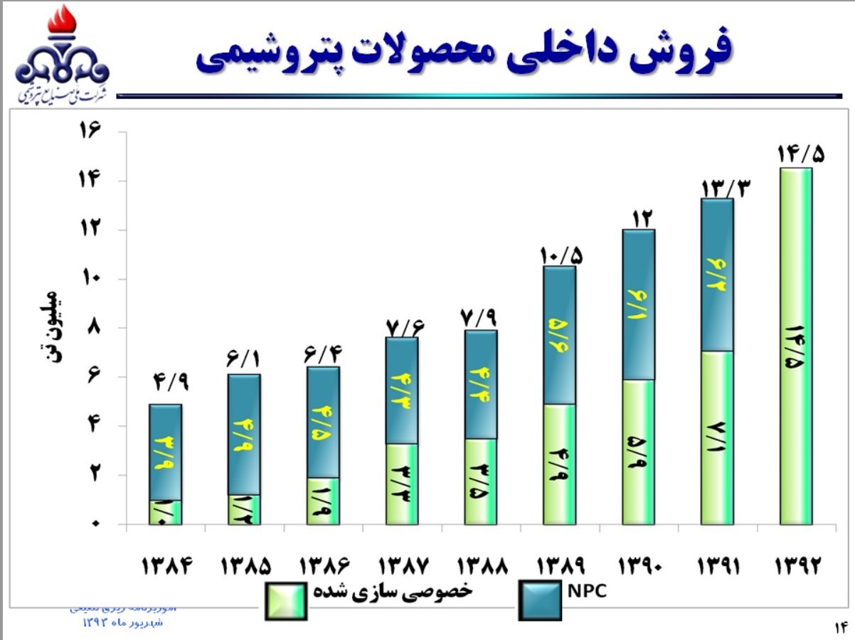 زنگنه از کدام فتح الفتوح می‌گوید؟+نمودار