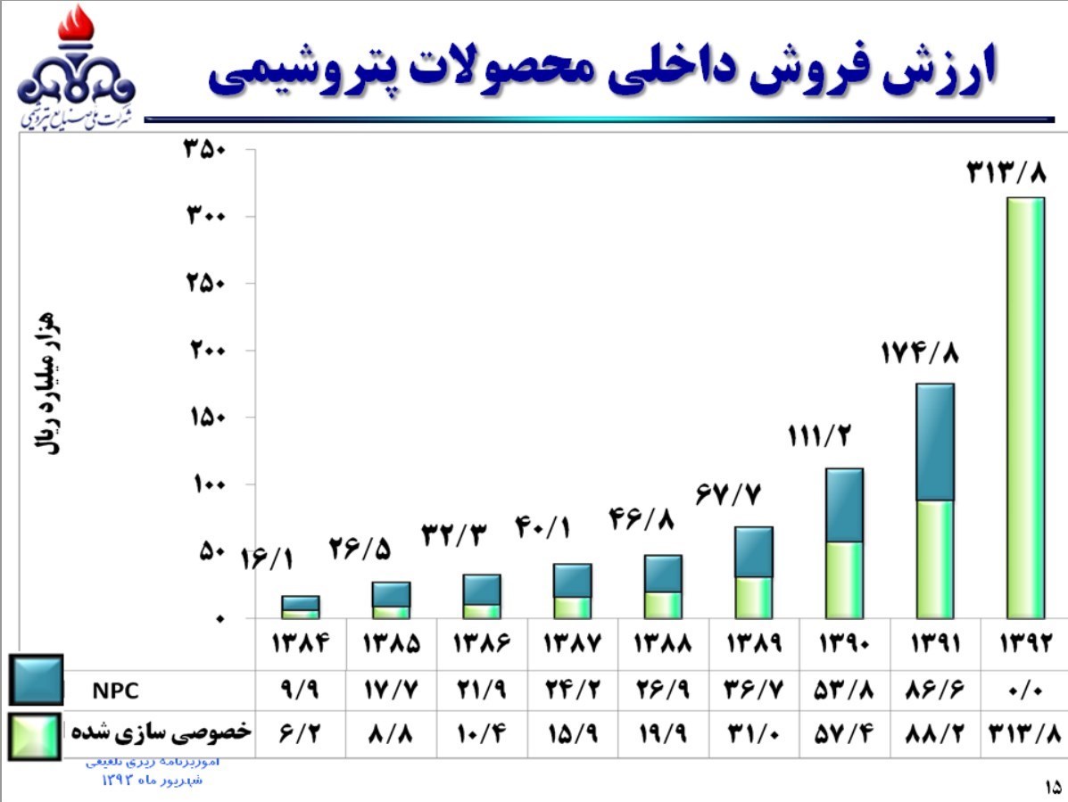 زنگنه از کدام فتح الفتوح می‌گوید؟+نمودار