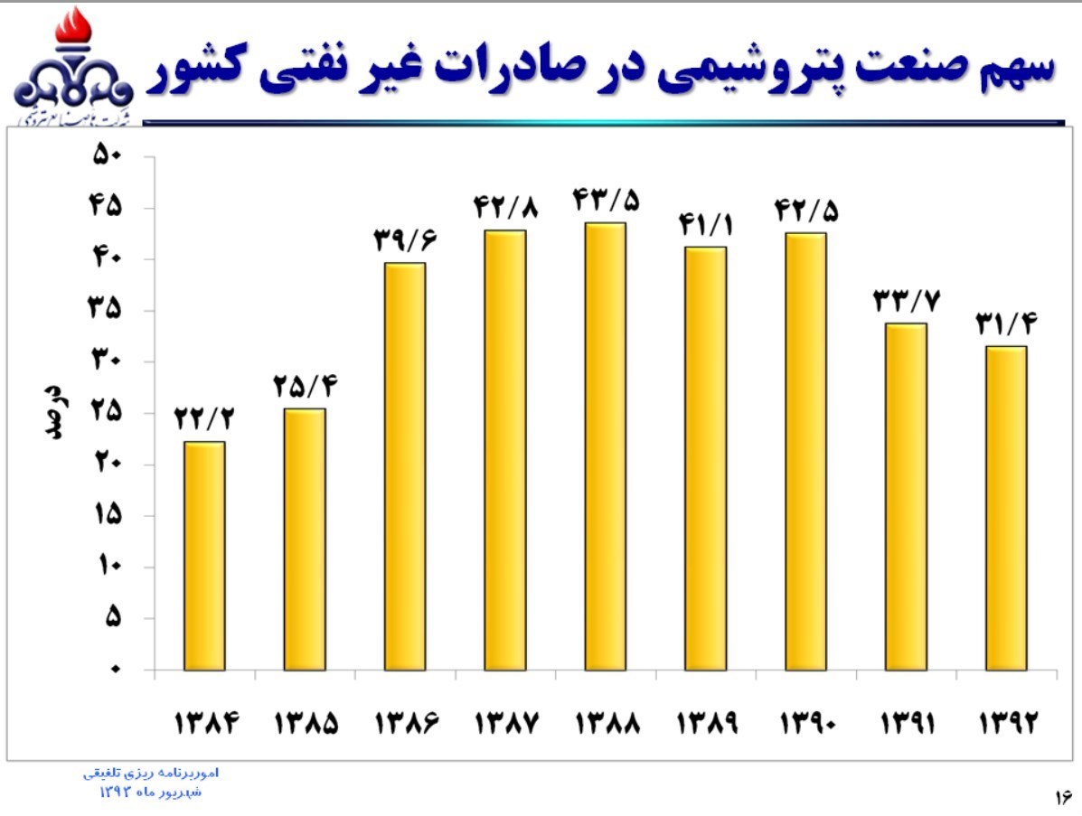 زنگنه از کدام فتح الفتوح می‌گوید؟+نمودار