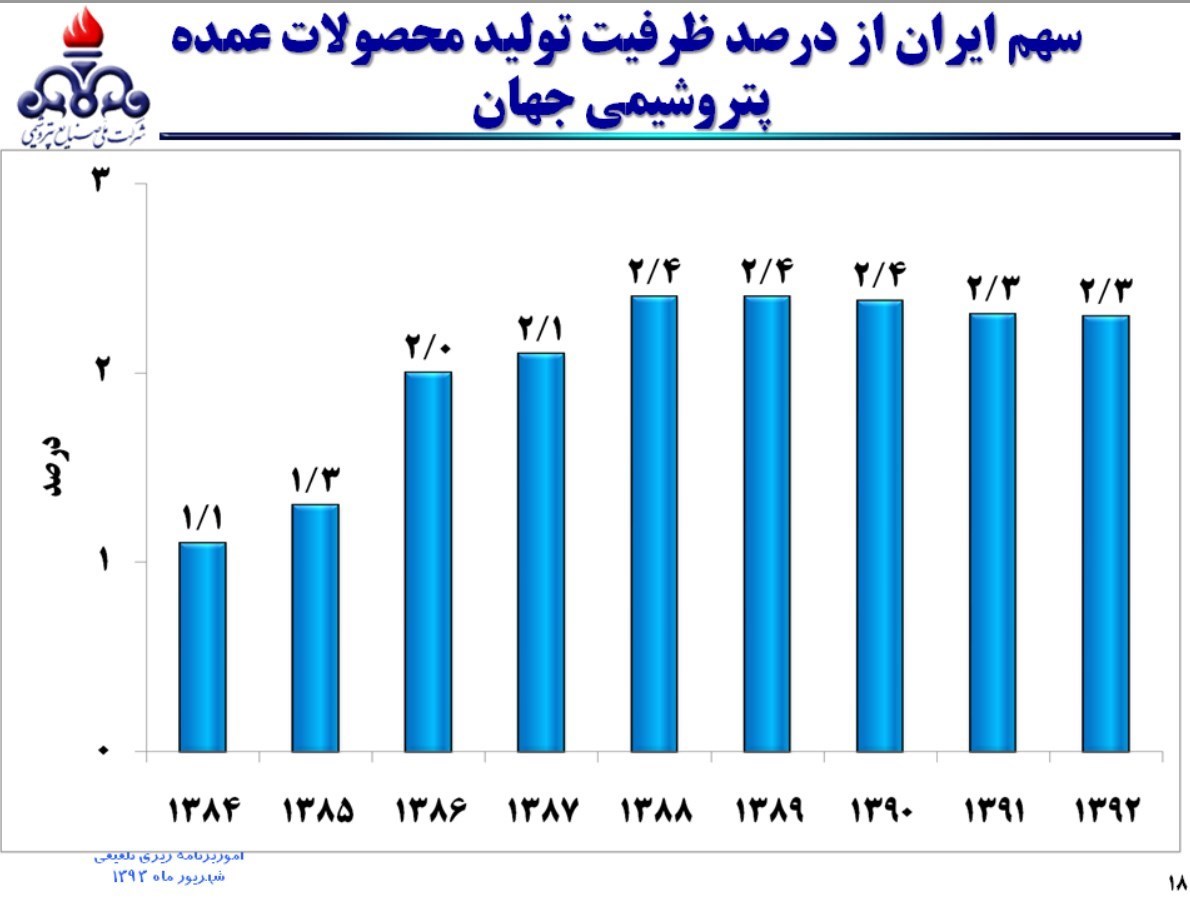 زنگنه از کدام فتح الفتوح می‌گوید؟+نمودار