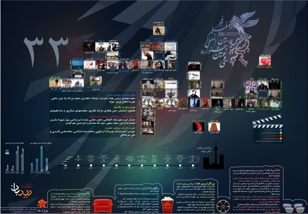 اینفوگرافی/ جشنواره فیلم فجر در یک نگاه