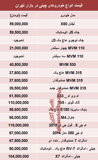 جدول/ آخرین قیمت خودروهای چینی در بازار