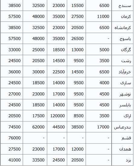 جدول/ نرخ بلیط اتوبوس‌های بین‌شهری