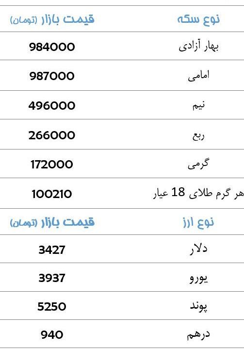 جدول/ قیمت سکه، طلا و ارز در بازار شنبه