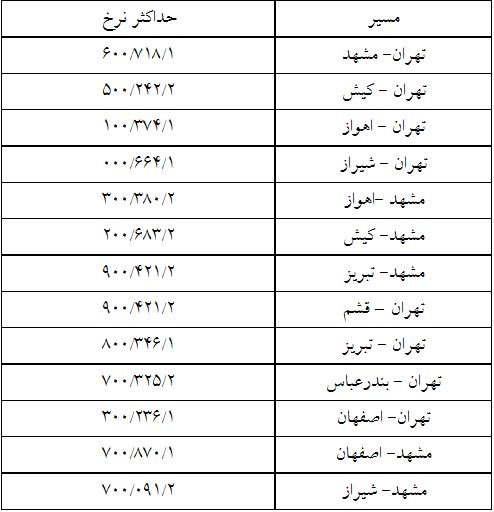 نرخ بلیط هواپیما در ۱۳مسیر پرترافیک +جدول