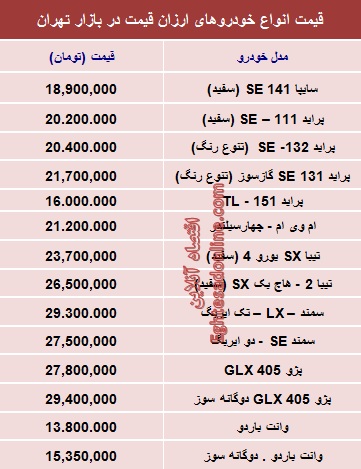 جدول/ ارزان‌قیمت‌ترین‌ خودروهای بازار