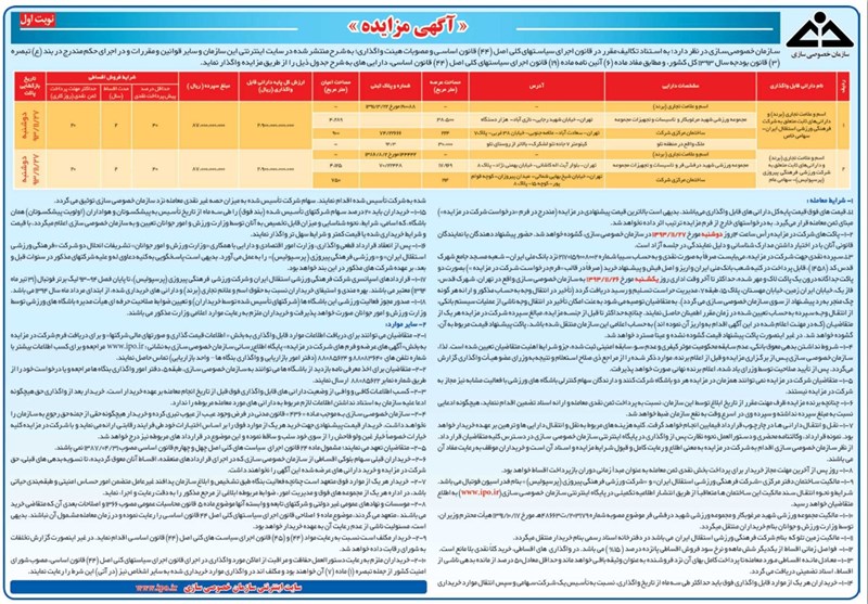 جزئیات قیمت‌گذاری و شرایط کامل واگذاری سرخابی‌ها