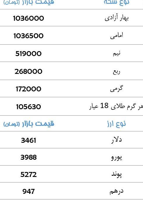 قیمت سکه و ارز در بازار چهارشنبه +جدول