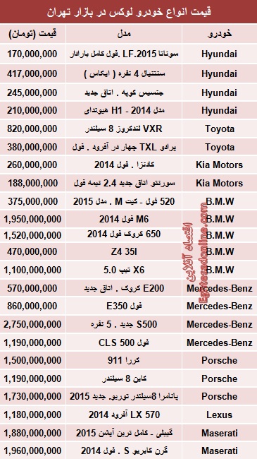 جدول/ قیمت خودروهای لوکس در بازار تهران
