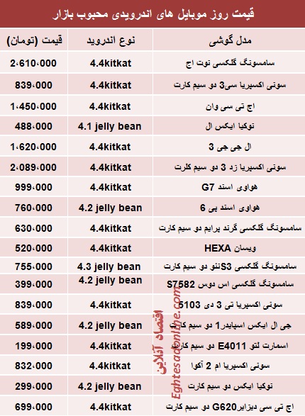 جدول/ قیمت موبایل‌های اندرویدی پرطرفدار